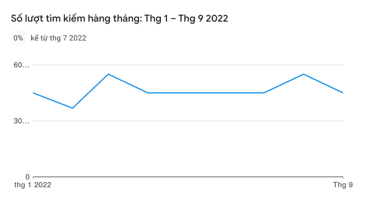 Yo88 - Nhận code 50K khi tải game - Ưu đãi siêu hot năm 2025 2 Lượng tìm kiếm của yo88