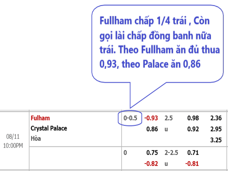 Kèo chấp 1/4 là gì? Cách đọc một số kèo 1/4 dễ hiểu 3 Cach doc keo chap 1 4 don gian 3 - kèo chấp 1/4 là gì