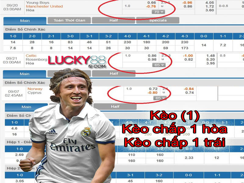 Keo chap 1 trai kha pho bien 5 - kèo châu á là gì