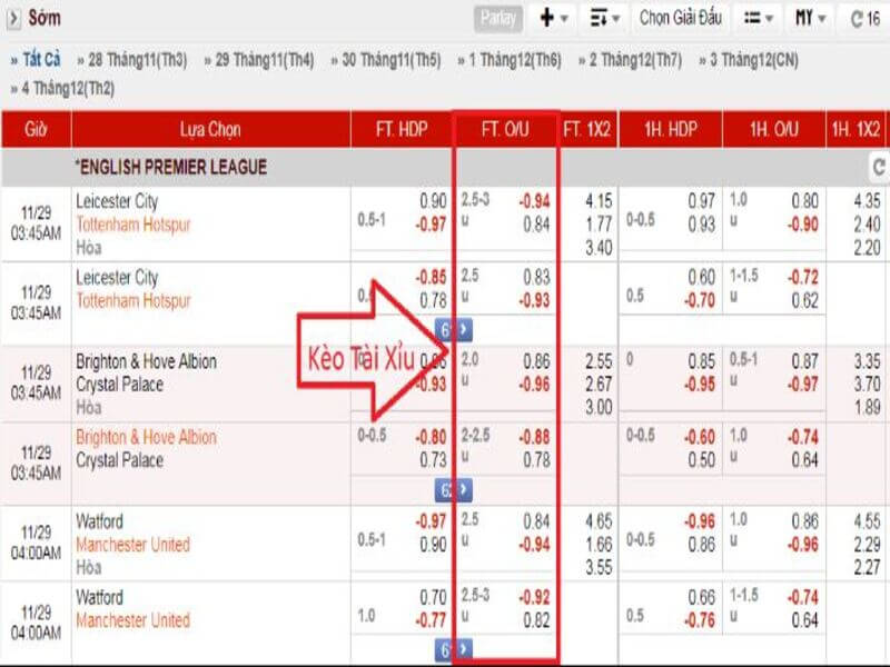Keo cuoc tai xiu 1 trai 6 - cách đọc kèo bóng đá tài xỉu