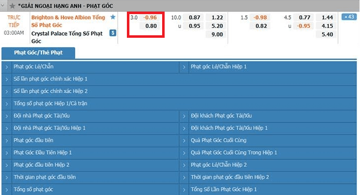 Kèo phạt góc chấp cả trận