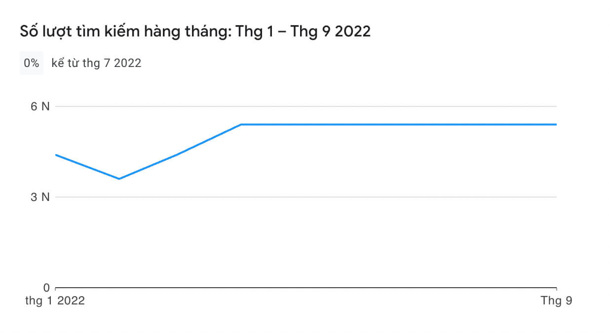 Vin88 – Thiên đường giả trí quốc tế hot nhất tại Việt Nam 2 Lượng tìm kiếm Vin88